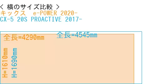 #キックス  e-POWER 2020- + CX-5 20S PROACTIVE 2017-